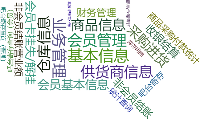 酒吧管理系统 酒吧管理系统关键功能概览图